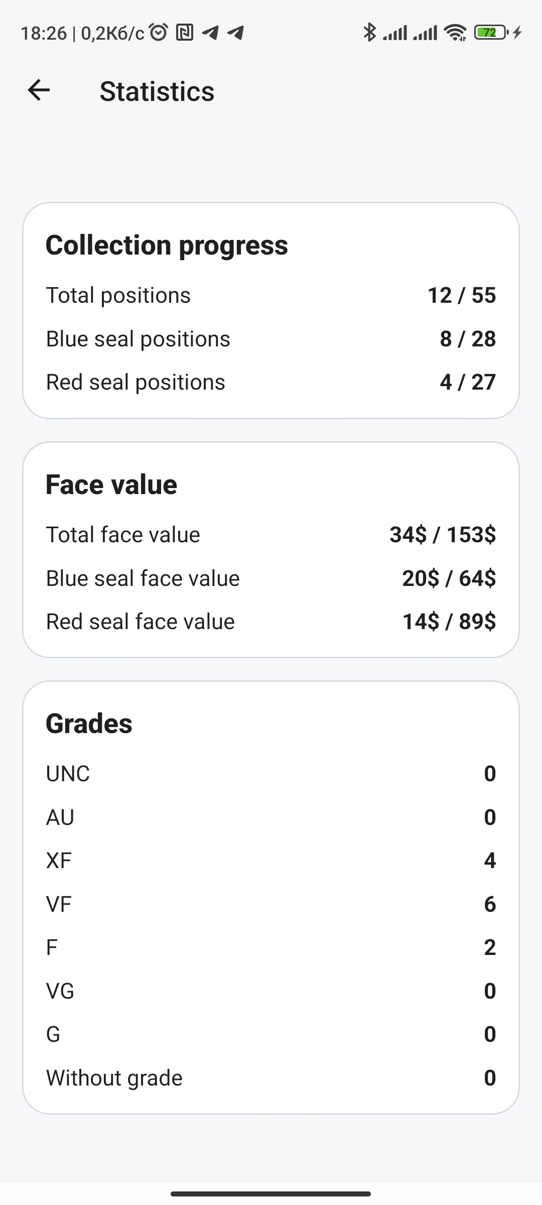 US Small Notes Catalog collection statistics screen